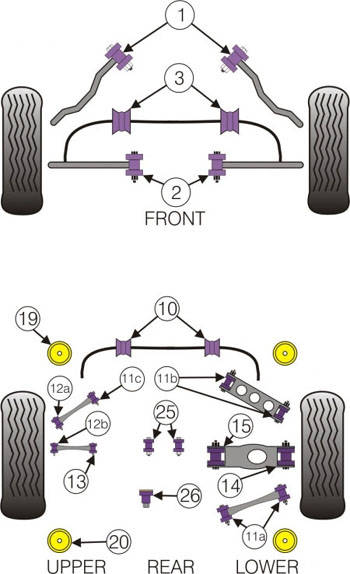 Powerflex Bmw E81, 2004-től, első stabilizátor sport szilent tuning 0