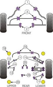 Powerflex Bmw E81, 2004-től, hátsó lengőkar sport szilent tuning 