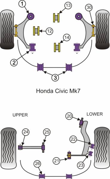 Powerflex Honda Civic, Mk7 2001-2005-ig, első lengőkar, hátulsó szilent tuning futómű 1