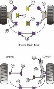 Powerflex Honda Civic, Mk7 2001-2005-ig, első stabilizátor szilent sport szilent tuning 1