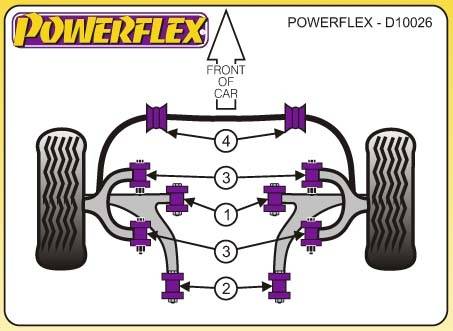 Powerflex Mazda MX5, MX-5 (Typ: NB), 1989-2005-ig, első-alsó lengőkar elülső sport szilent tuning 0