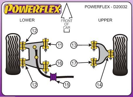 Powerflex Mazda MX5, MX-5 (Typ: NB), 1989-2005-ig, hátsó-alsó lengőkar belső sport szilent tuning 0