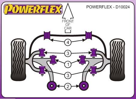 Powerflex Mazda MX5, MX-5 (Typ: NC), 2005-től, első-alsó trapéz elülső sport szilent tuning 0