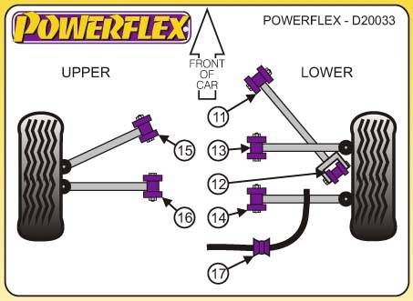 Powerflex Mazda MX5, MX-5 (Typ: NC), 2005-től, hátsó-alsó támasztókar elülső sport szilent tuning 0