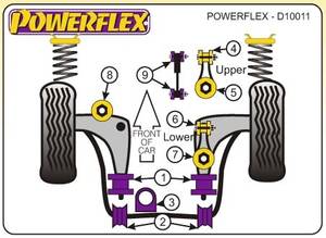 Powerflex Mini One, Cooper, Cooper S, (1.gen) 2000-2008-ig, első lengőkar hátsó sport szilent tuning 