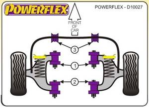 Powerflex MG F, 2002-ig, első lengőkar elülső sport szilent tuning 