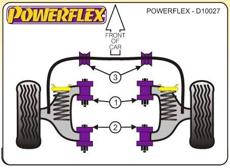 Powerflex MG F, 2002-ig, első lengőkar hátsó sport szilent tuning 0