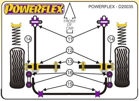 Powerflex MG F, 2002-ig, hátsó hosszlengőkar hátsó sport szilent tuning 0