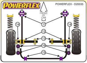 Powerflex MG F, 2002-ig, hátsó lengőkar belső sport szilent tuning 