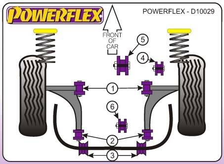 Powerflex Mitsubishi Lancer EVO 4-5-6, első lengőkar hátsó sport szilent tuning 0