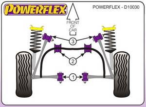 Powerflex Nissan 180SX, 200SX, 240SX, S13, S14, S15, 1988-2002-ig, 25mm-es, első stabilizátor tuning futómű