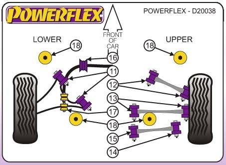 Powerflex Nissan 180SX, 200SX, 240SX, S13, S14, S15, 1988-2002-ig, hátsó-alsó lengőkar elülső és hátsó sport szilent tuning 0