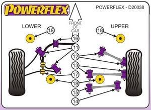 Powerflex Nissan 180SX, 200SX, 240SX, S13, S14, S15, 1988-2002-ig, hátsóbölcső -betét készlet sport szilent tuning 