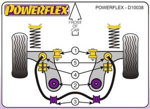 Powerflex Opel Astra F, 1991-1998-ig, első lengőkar elülső tuning futómű