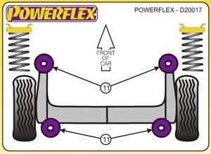 Powerflex Peugeot 106, 106 Rallye, 1991-2003-ig, hátsó bölcső (M10 csavarmérethez) tuning futómű