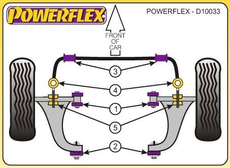 Powerflex Porsche 911-194, 1989-1993-ig, 20mm-es, első stabilizátor tuning futómű 0