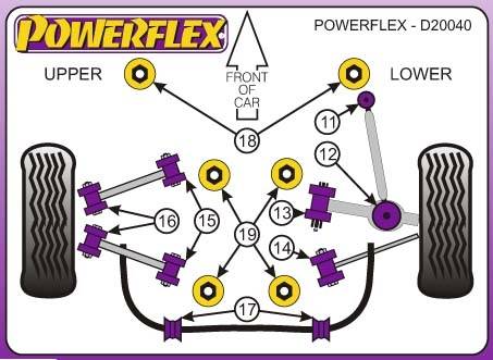 Powerflex Porsche 911-996, 1997-2004-ig, hátsó alsó kitámasztó kar tuning futómű 0