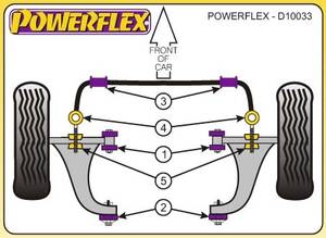 Powerflex Porsche 944, 1987-1991-ig, első stabpálca sport szilent tuning 