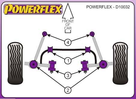 Powerflex Porsche Boxster 986, 1996-2004-ig, első lengőkar külső tuning futómű 0