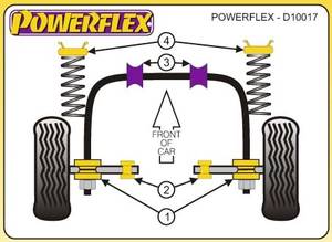 Powerflex Rover 100, 1994-1998-ig, első lengőkar külső sport szilent tuning 