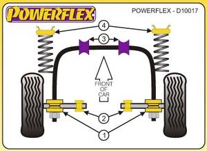Powerflex Rover 100, 1994-1998-ig, első lengőkar belső tuning futómű