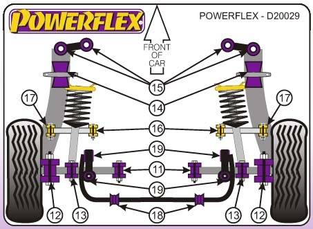 Powerflex Rover 200 MK2, 1989-1999-ig, hátsó lengéscsillapí­tó alsó sport szilent tuning 0