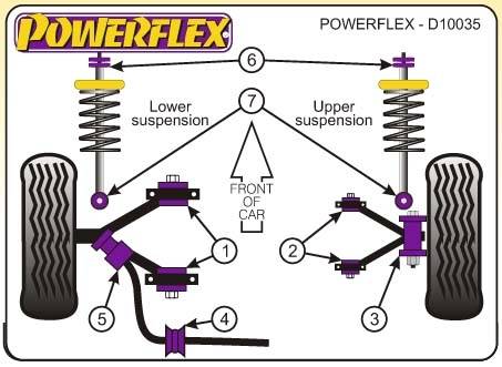 Powerflex Saab 99, 1970-1974-ig, első-alsó lengőkar belső tuning futómű 0