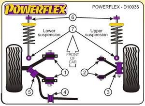 Powerflex Saab 99, 1970-1974-ig, első lengéscsillapí­tó felső sport szilent tuning 