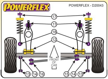 Powerflex Saab 99, 1970-1974-ig, hátsó lengéscsillapí­tó alsó sport szilent tuning 0