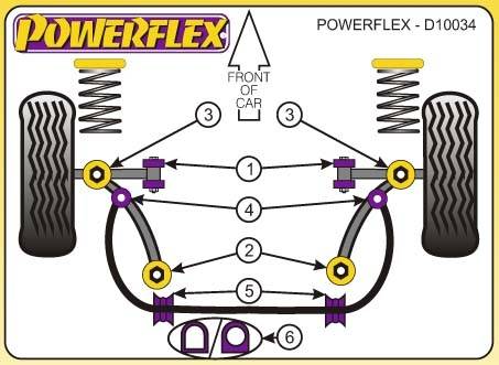 Powerflex Saab 900, 1994-1998-ig, első lengőkar külső sport szilent tuning 0