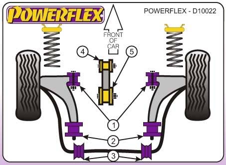 Powerflex Saab 9-5, 1998-2002-ig, első lengőkar elülső sport szilent tuning 0