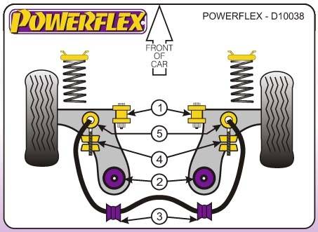 Powerflex Seat Arosa, 1997-2005-ig, első lengőkar hátsó tuning futómű 0