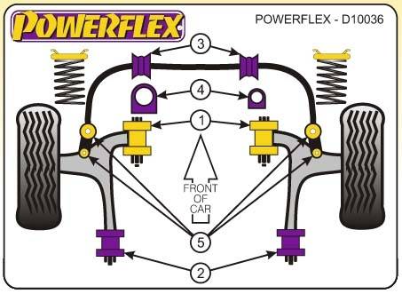 Powerflex Subaru Impreza GC, GF, 1993-2000-ig, első lengőkar elülső tuning futómű 0