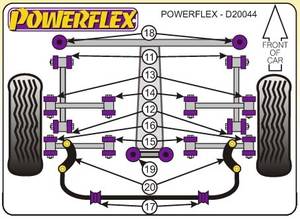 Powerflex Subaru Impreza GC, GF, 1993-2000-ig, hátsó stabpálca komplett sport szilent tuning 