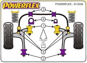 Powerflex Subaru Legaxy BD, BG, 1993-1999-ig, 19mm-es, első stabilizátor belső tuning futómű 0