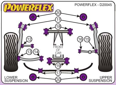 Powerflex Subaru Legacy BE, BH, 1998-2004-ig, hátsó bölcső készlet tuning futómű 0