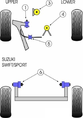 Powerflex Suzuki Swift, 2007-től, első lengőkar elülső sport szilent tuning 1