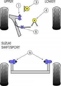 Powerflex Suzuki Swift, 2007-től, első stabilizátor belső sport szilent tuning 1