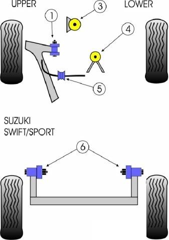 Powerflex Suzuki Swift, 2007-től, motortartó-bak, utcai célokra tuning futómű 0