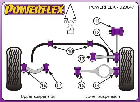 Powerflex Vw, Volkswagen Eos, 2006-tól, 18mm-es, hátsó stabilizátor tuning futómű 0