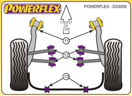 Powerflex Vw, Volkswagen Golf 4, 4-Motion, 1997-2006-ig, hátsó hosszlengőkar tuning futómű 0