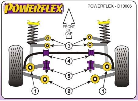 Powerflex Vw, Volkswagen Passat, kivéve 4-Motion, 1996-2005-ig, első lengéscsillapí­tó alsó sport szilent tuning 0