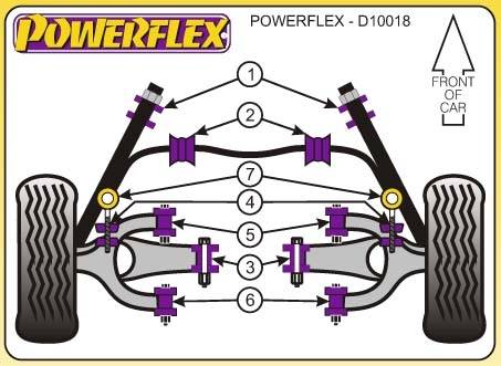 Powerflex Vw, Volkswagen Transporter, 1980-1992-ig, első-alső lengőkar belső sport szilent tuning 0