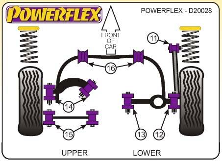 Powerflex Volvo S40/V50, 2004-től, hátsó lengőkar belső tuning futómű 0