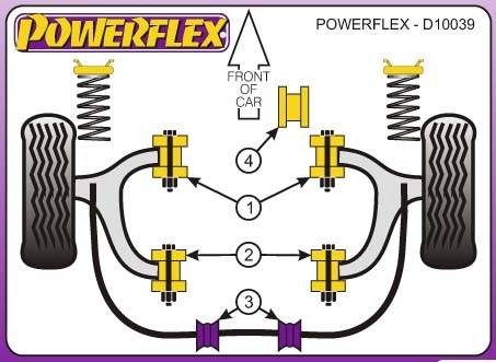 Powerflex Volvo 850, FWD, kivéve Diesel, 1992-1997-ig, első lengőkar sport szilent tuning 0