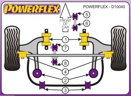 Powerflex Volvo S60, AWD, 2000-2009-ig, motortartó bak készlet első-alsó tuning futómű 0