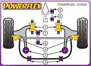 Powerflex Volvo S60, AWD, 2000-2009-ig, motortartó bak felső-nagy  