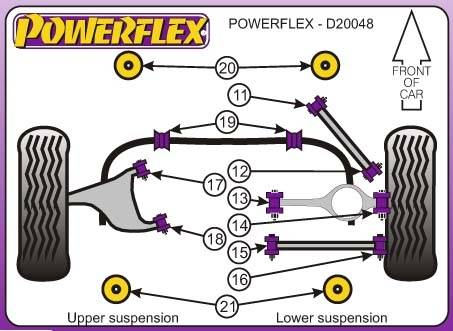 Powerflex Volvo S60, AWD, 2000-2009-ig, hátsó kitámasztó kar elülső tuning futómű 0