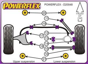 Powerflex Volvo S60, AWD, 2000-2009-ig, hátsó kitámasztó kar hátsó sport szilent tuning 