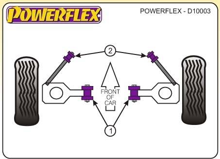 Powerflex Alfa Romeo Alfetta, Giulietta, GTV6, 75 (Milano), első kitámasztókar sport szilent tuning 0